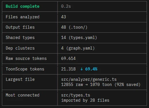 ToonScope stats